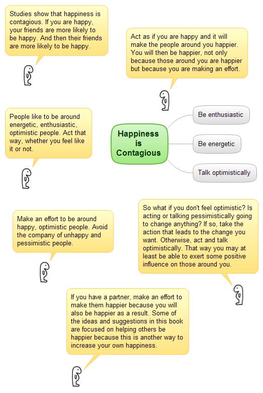 happiness-is-contagious